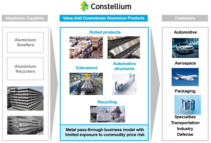 CSTM_Al Value Chain.jpg