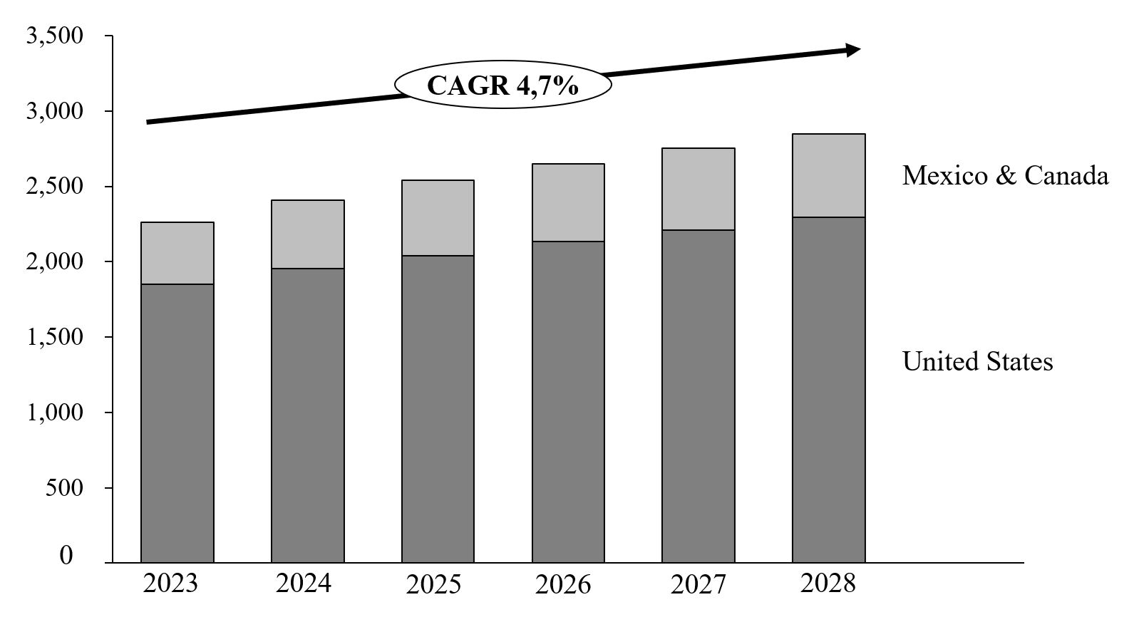 NA Canstock Demand.jpg