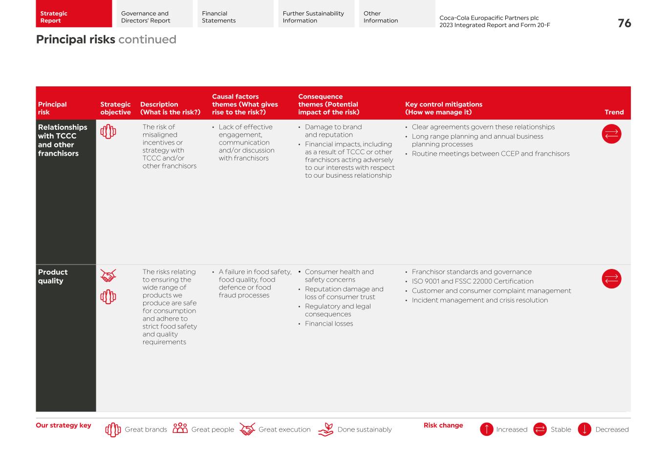 2023 CCEP Integrated Report078.jpg