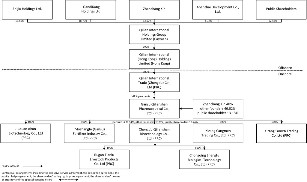 Diagram

Description automatically generated