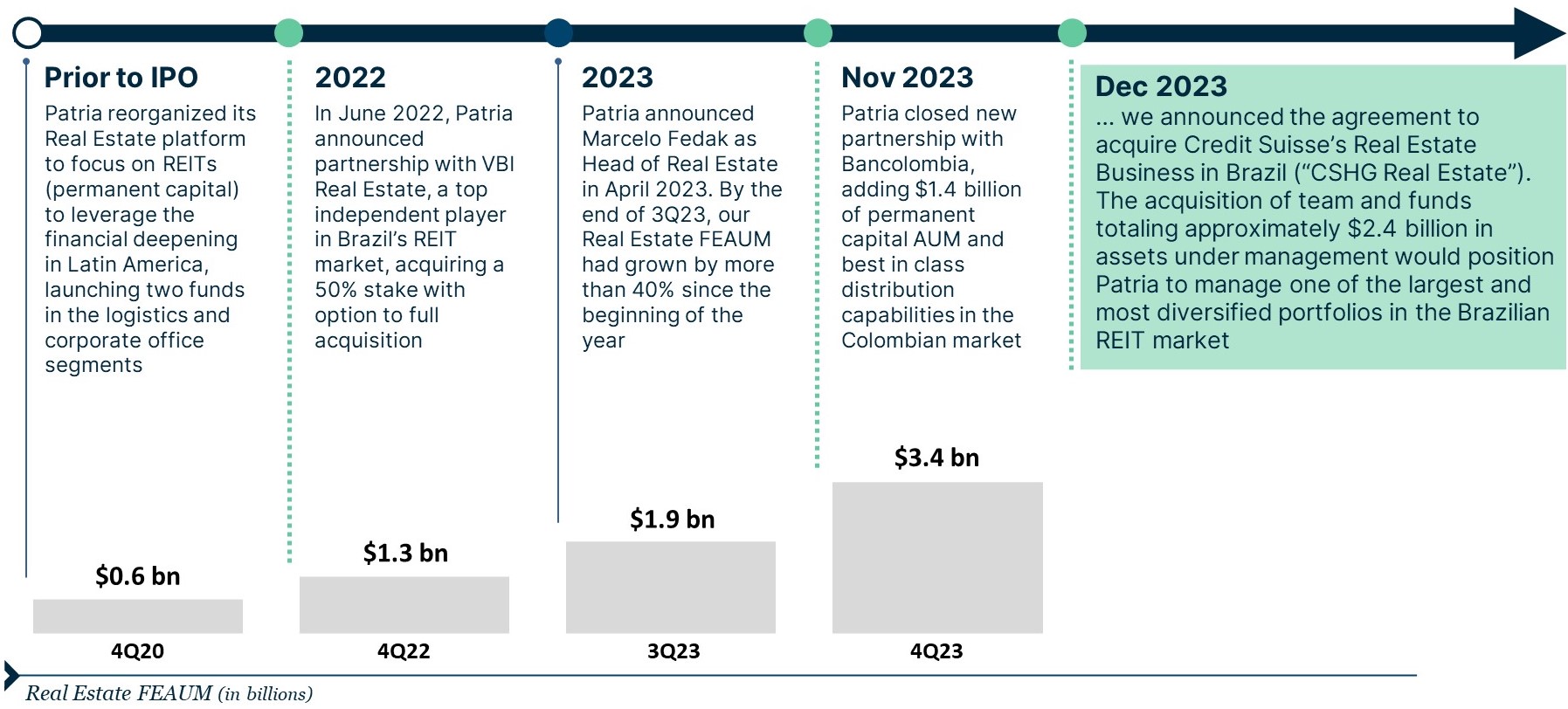 06. Real Estate - Evolution since IPO.jpg