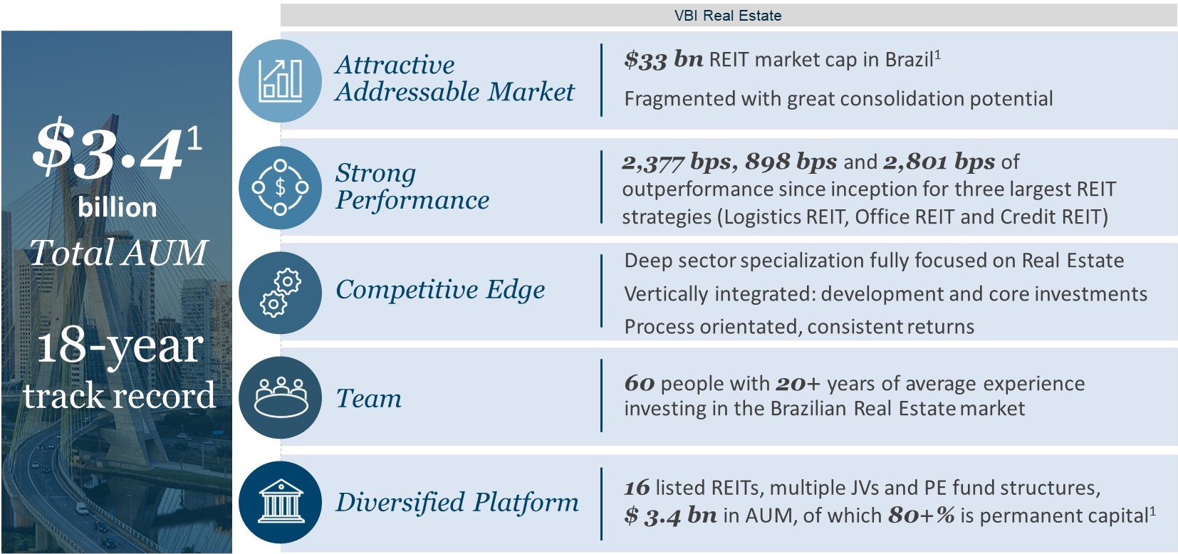 06. Real Estate - Overview.jpg