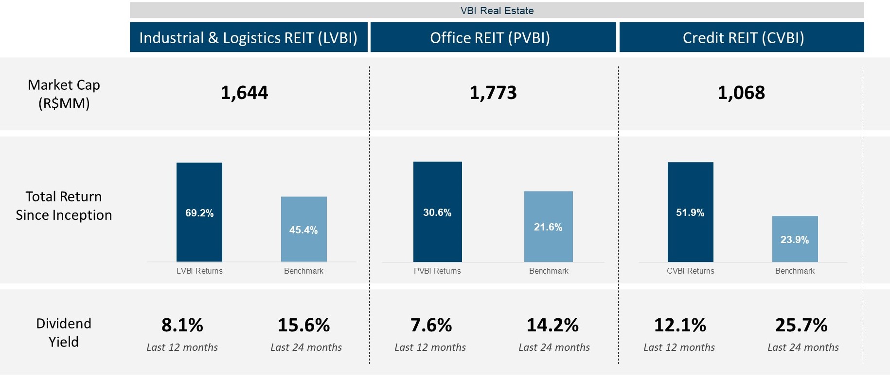 06. Real Estate - Performance Highlights.jpg