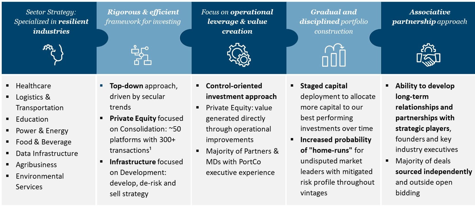 07. Our Investment Approach.jpg