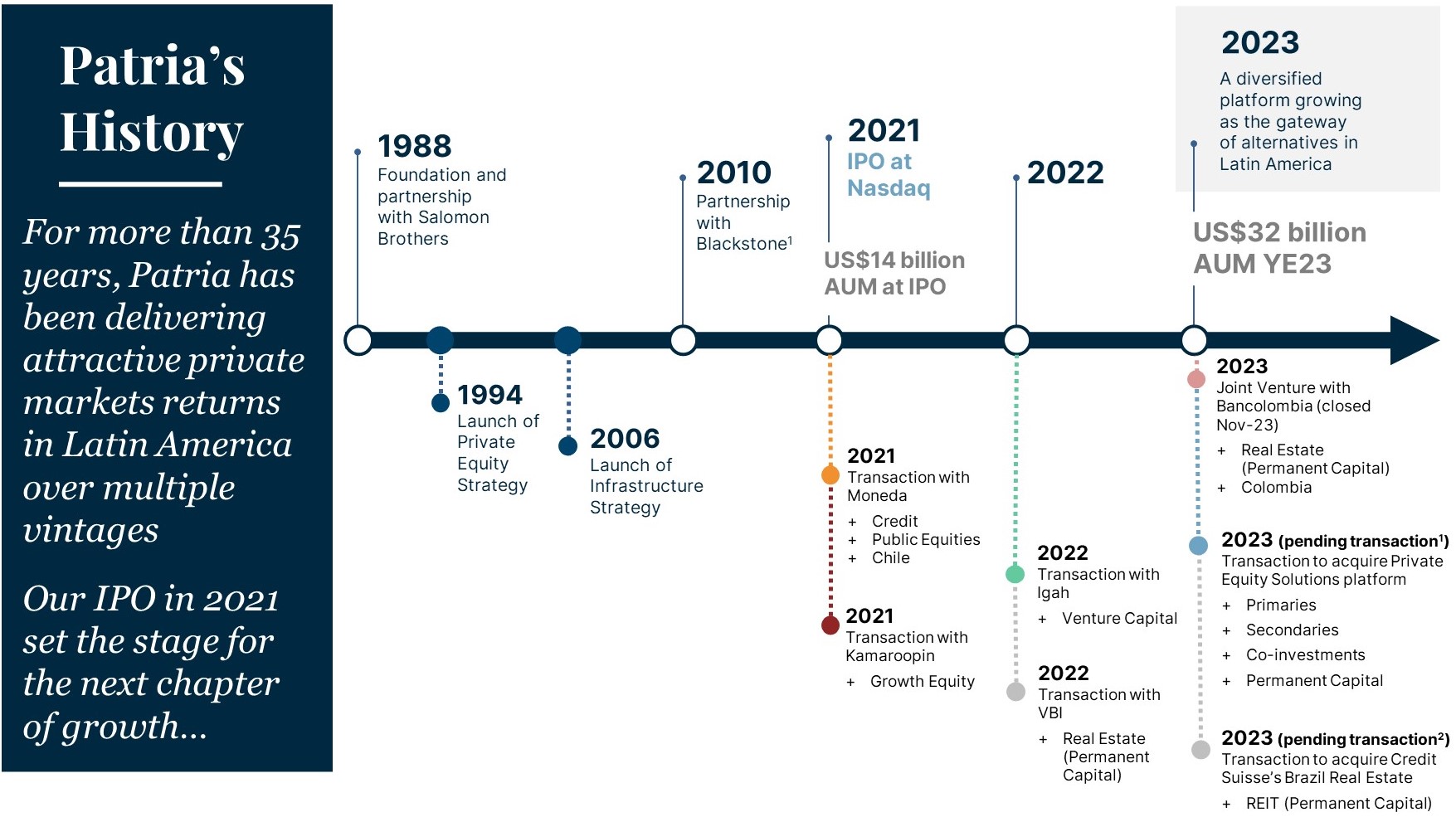 01. History Timeline.jpg