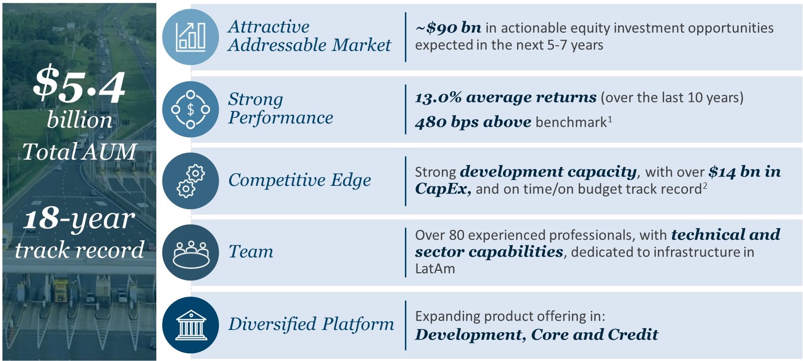 04. Infra - Overview.jpg