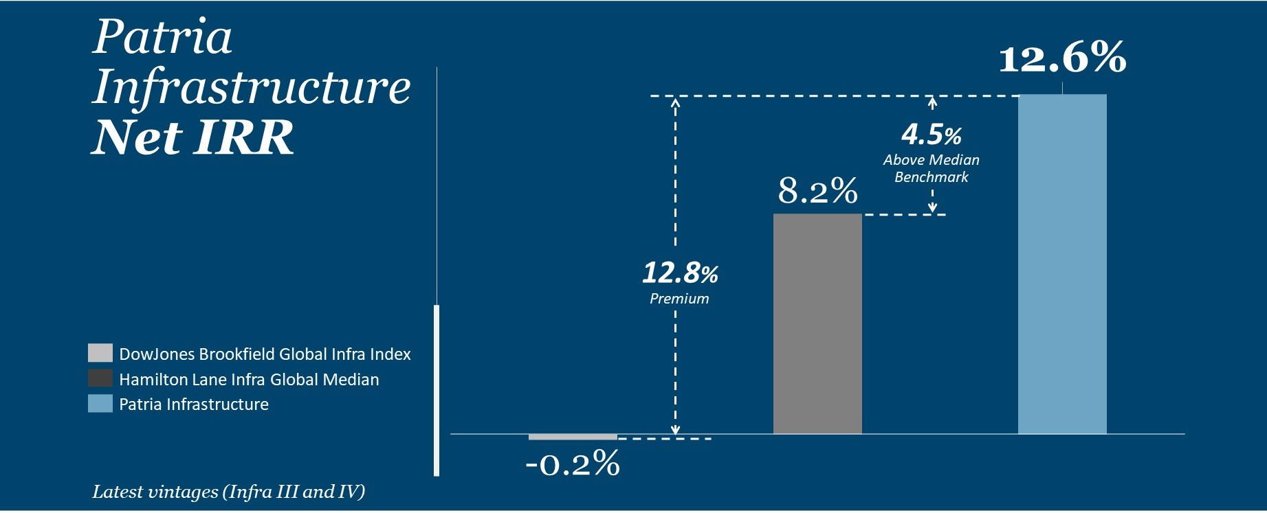 04. Infra - Performance vs Benchmark.jpg