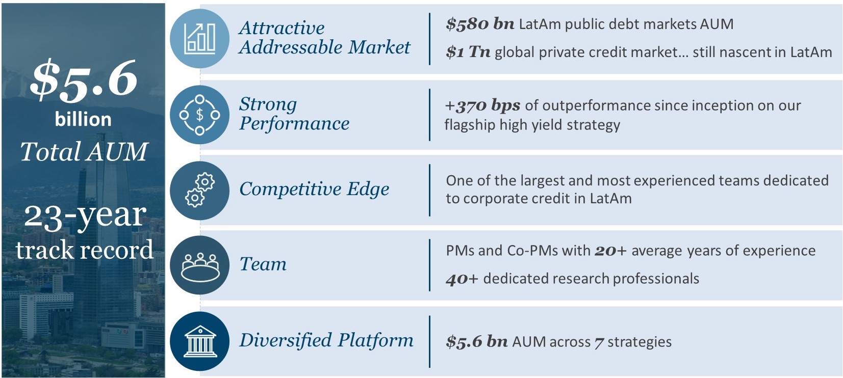 05. Credit - Overview.jpg