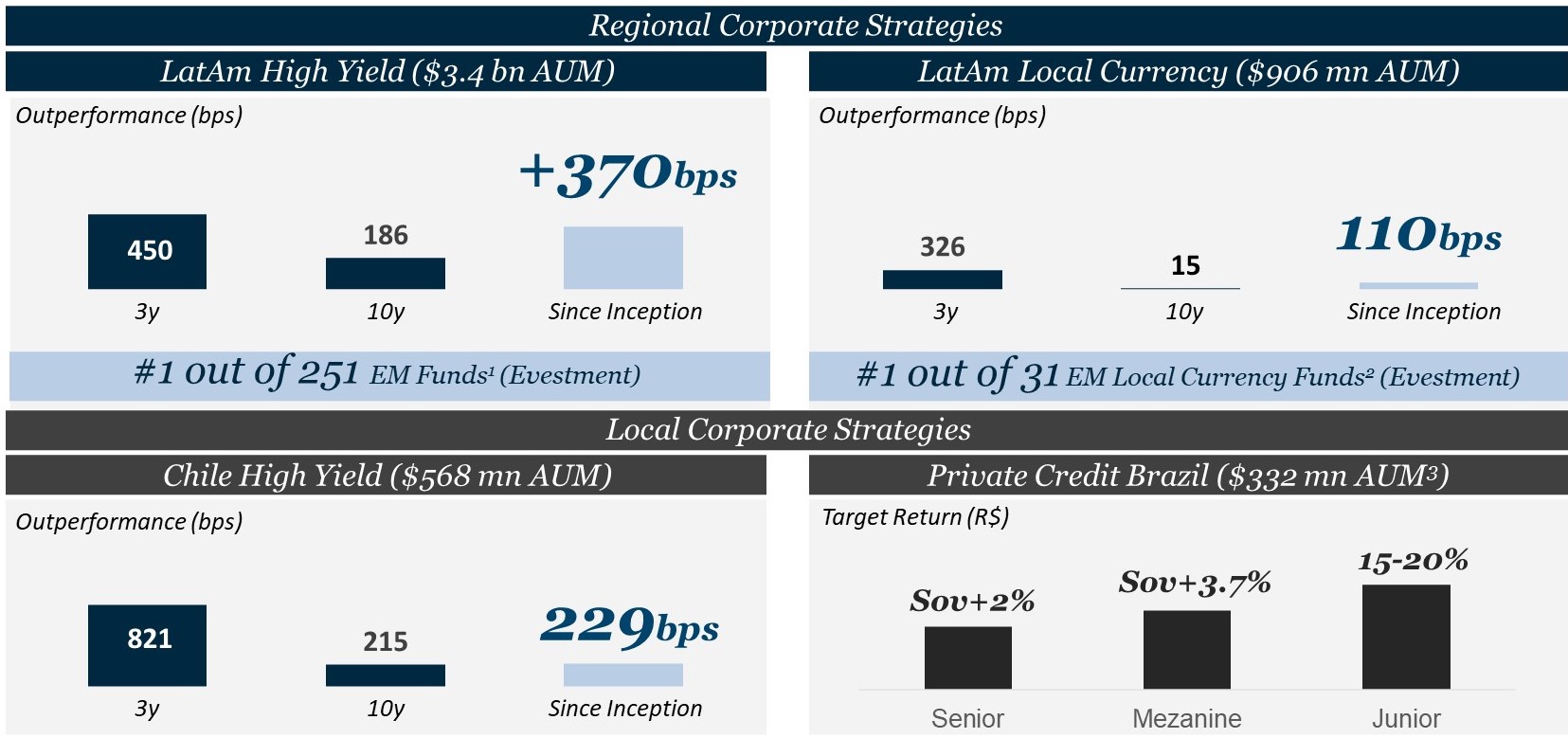 05. Credit - Performance Highlights.jpg