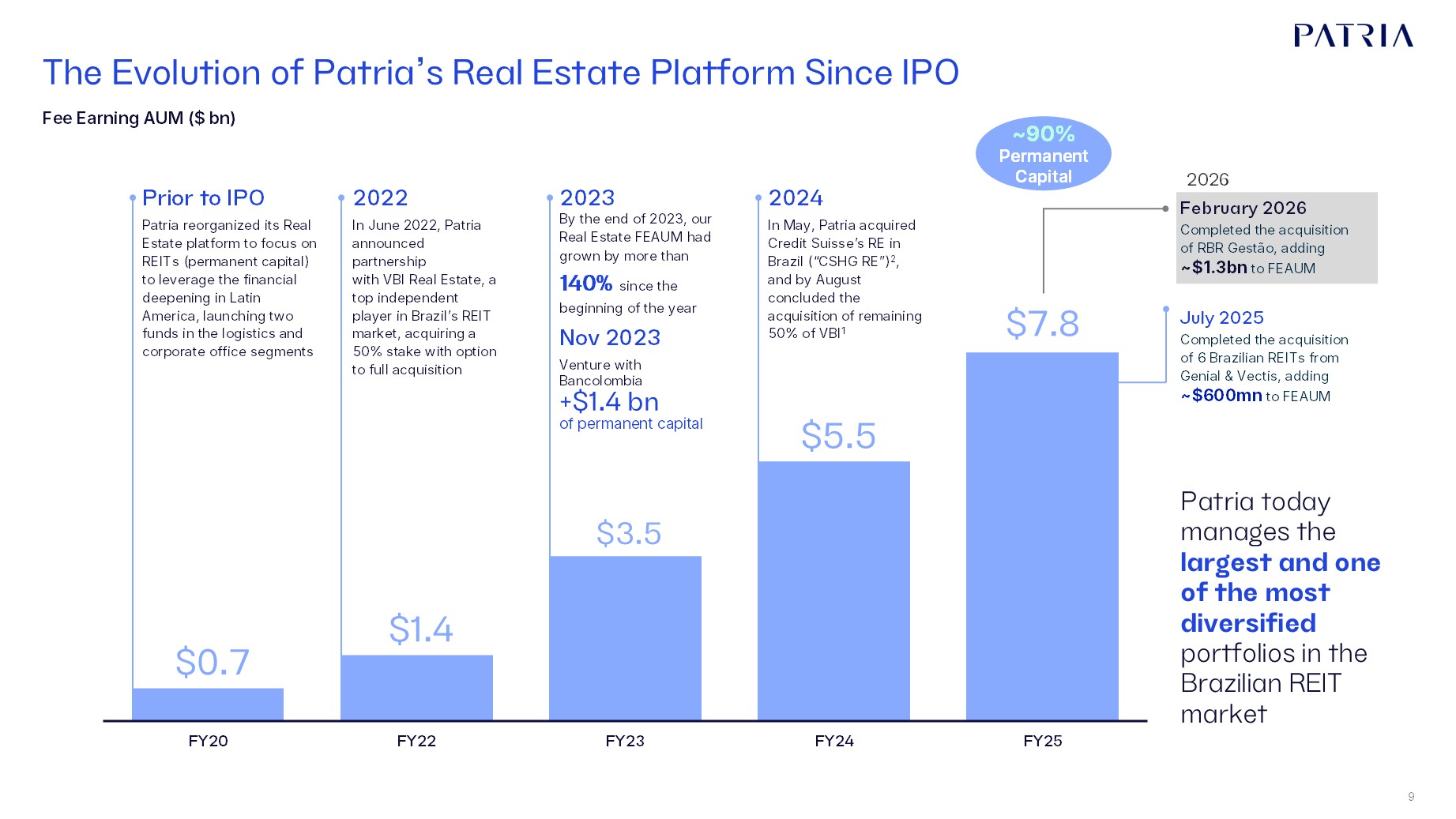 PAX Shareholder Presentation_February 2026_rePublished_20-F.jpg