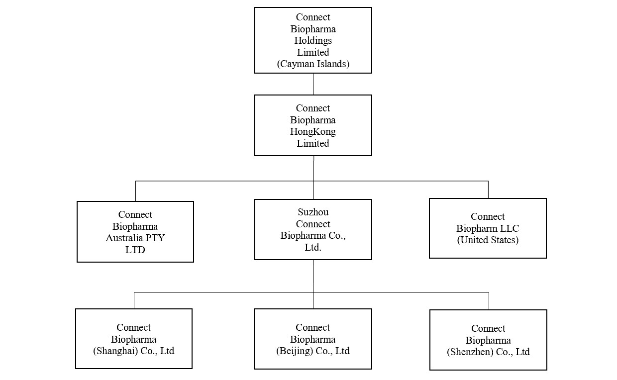 orgchart.jpg