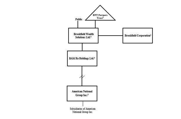 Org Chart.jpg