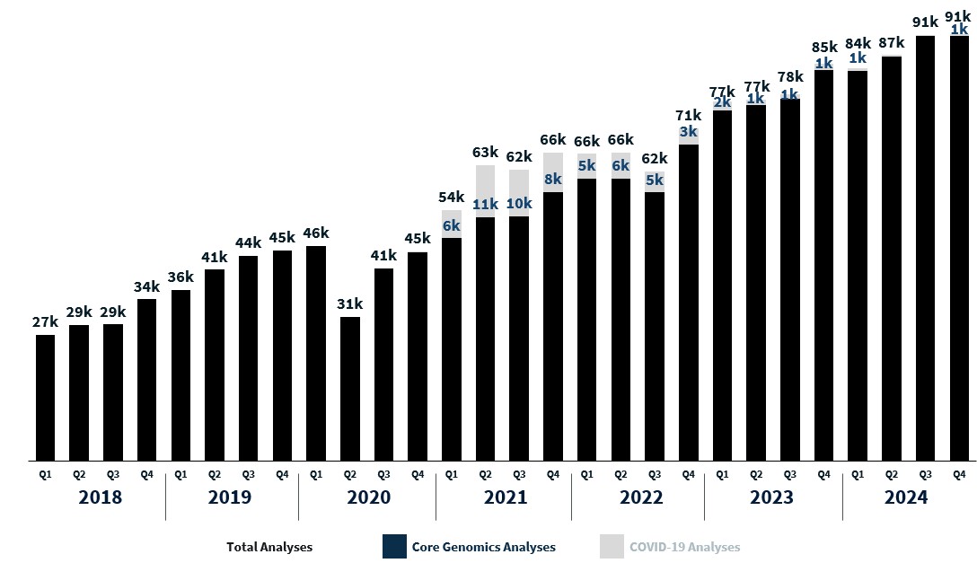 Analyses Quarterly 2024.jpg