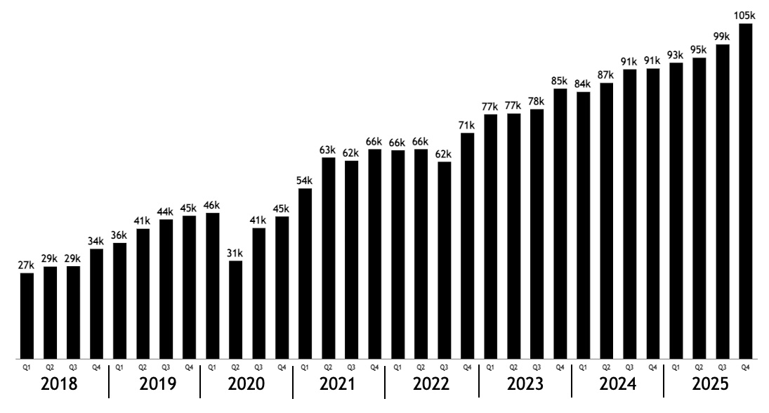 quarterly volume.jpg