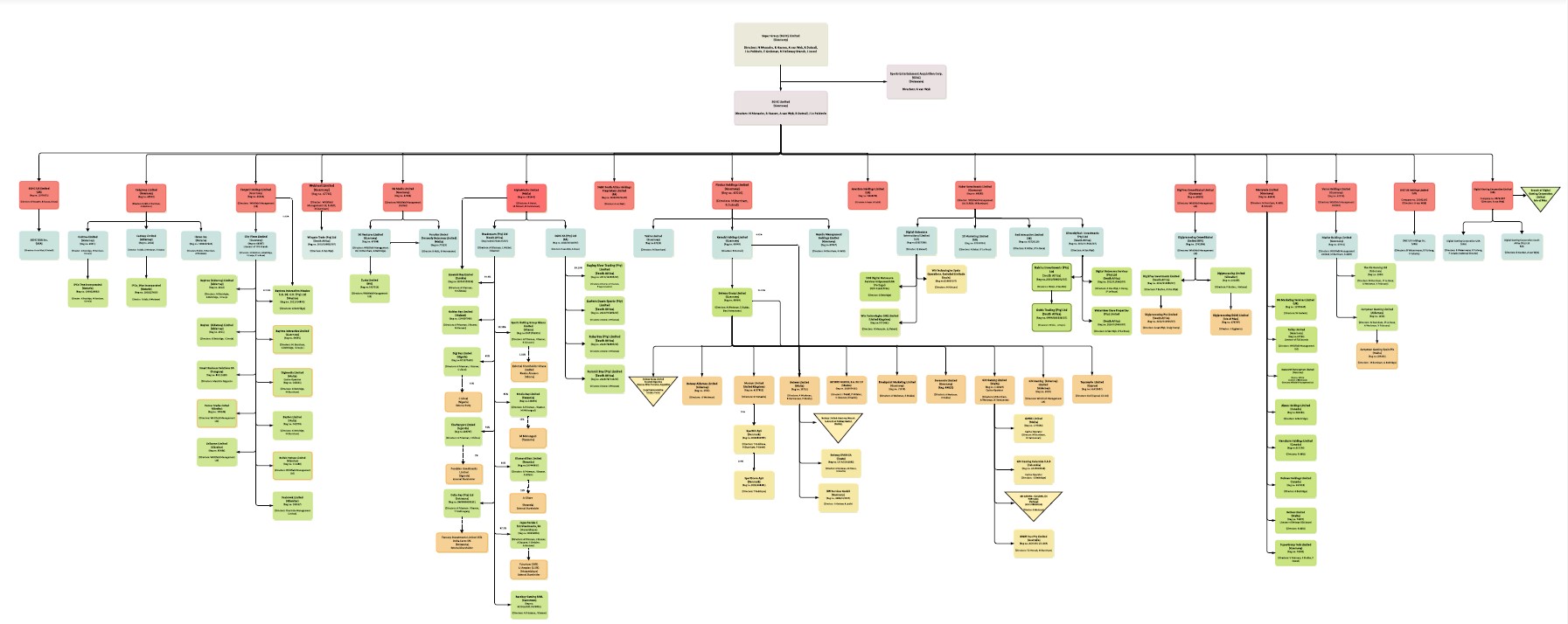 Supergroup (SGHC) Limited 2023 31.12.2024 Jpeg .jpg