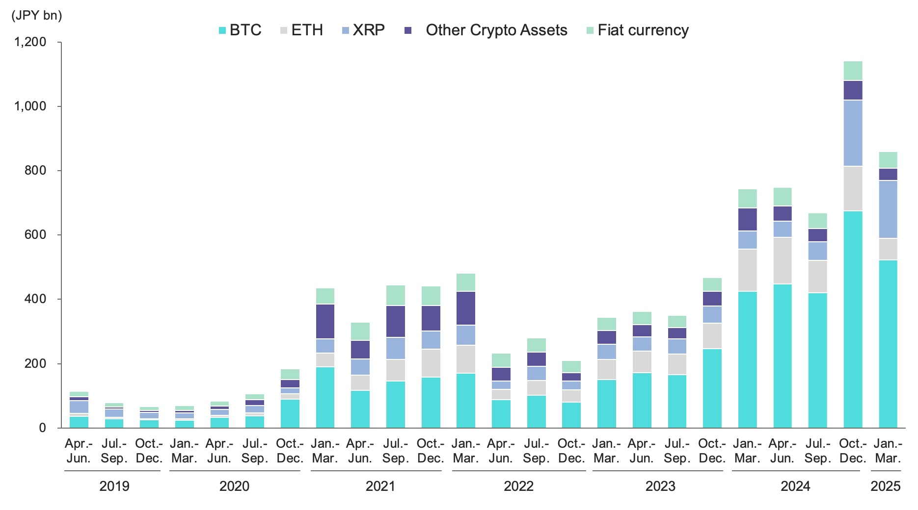 CNCK Mar.25 Item 5. Customer assets.jpg