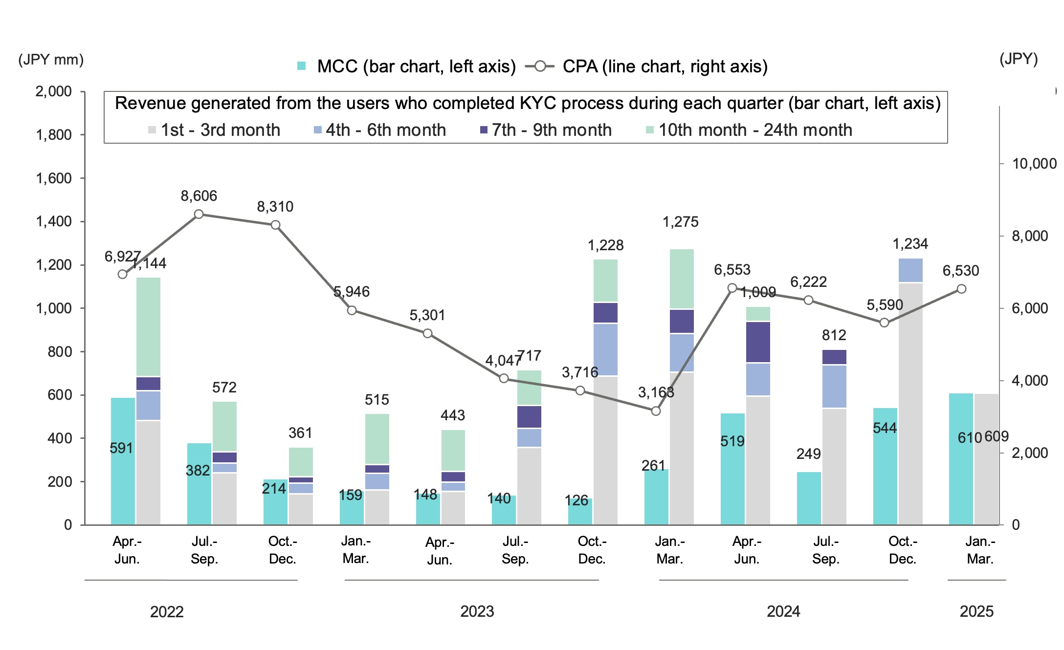 CNCK Mar.25 Item 5. Revenue and Total MCC.jpg