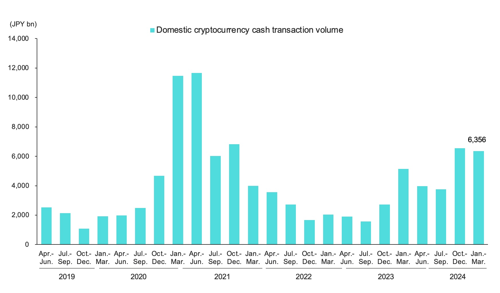 CNCK Mar.25 Item 4. Domestic cryptocurrency cash transaction volume.jpg