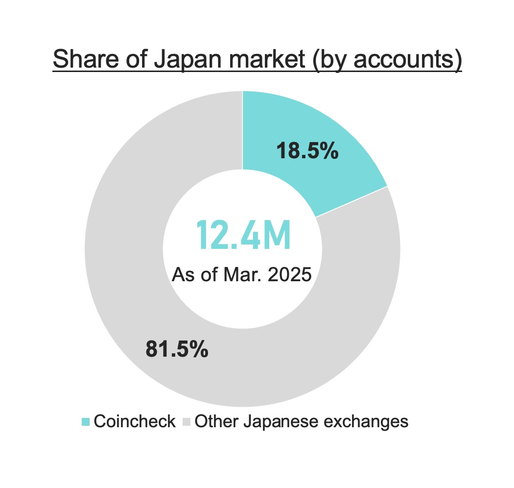 CNCK Mar.25 Item 4. Share of Japan market.jpg