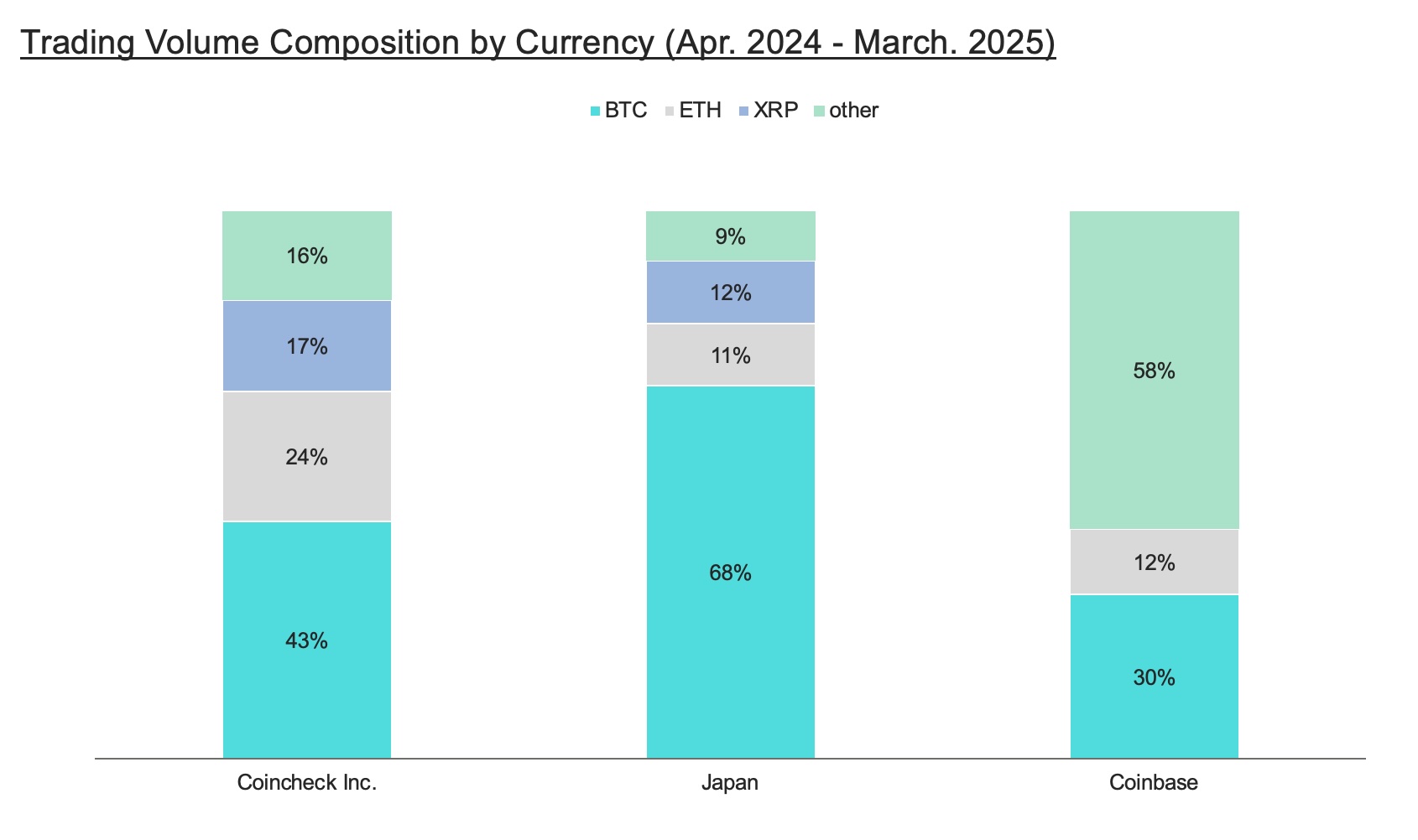 CNCK Mar.25 Item 4. Trading Volume Composition by Currency.jpg