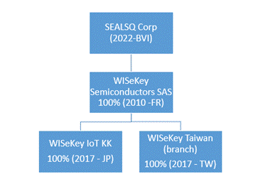 A diagram of a company

Description automatically generated
