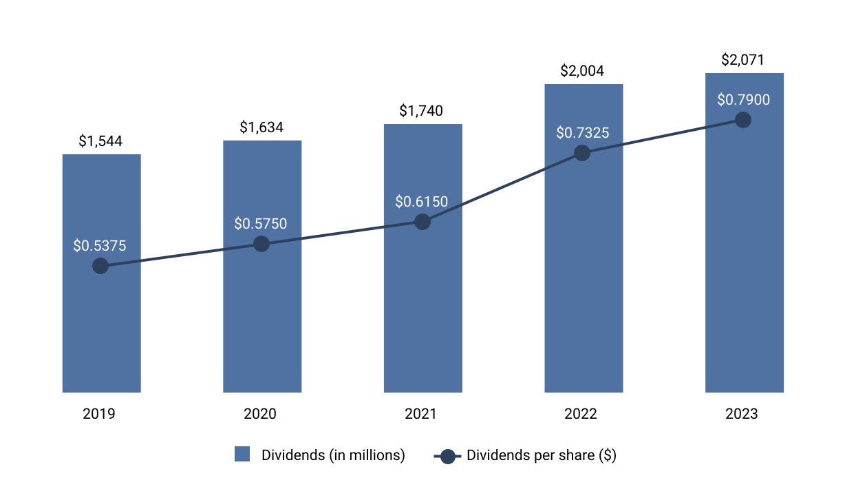 chart-6b0da4d95b0a467492b.jpg