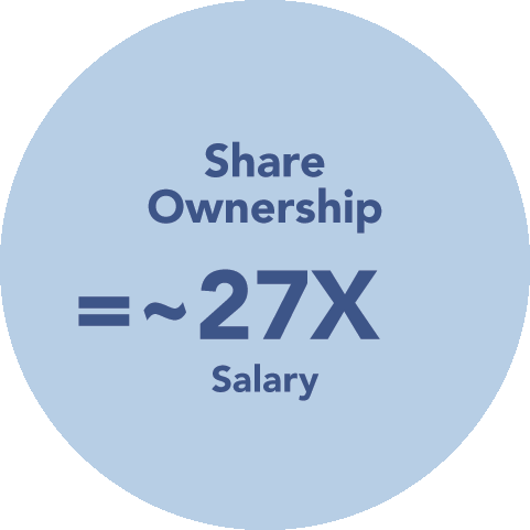 [MISSING IMAGE: pc_shareownership-pn.gif]
