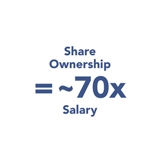 [MISSING IMAGE: pc_shareownership-pn.gif]