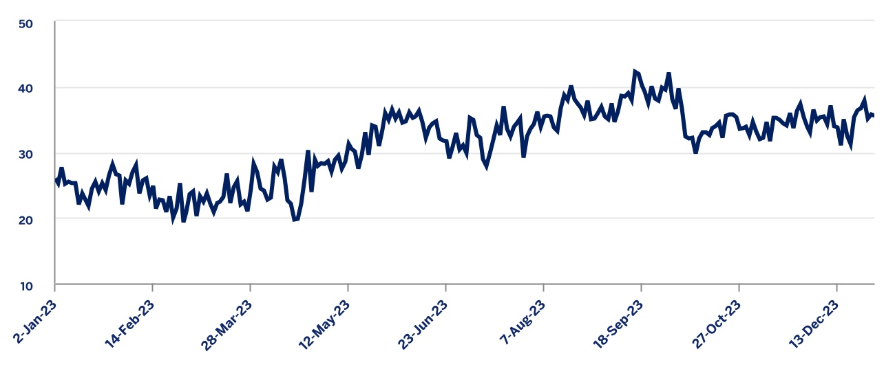 chart-382c2c06df8b4c54a69a.jpg