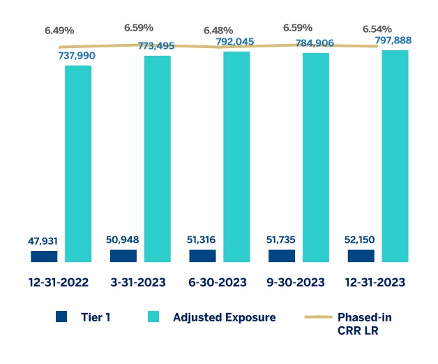 chart-468b69971fb3453b9cca.jpg