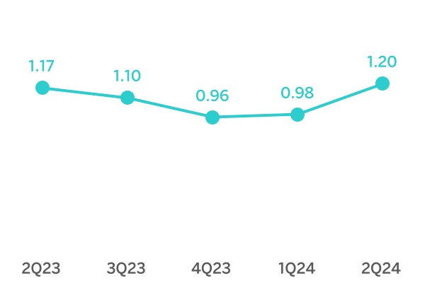 chart-6175dc4faf294e23844.jpg