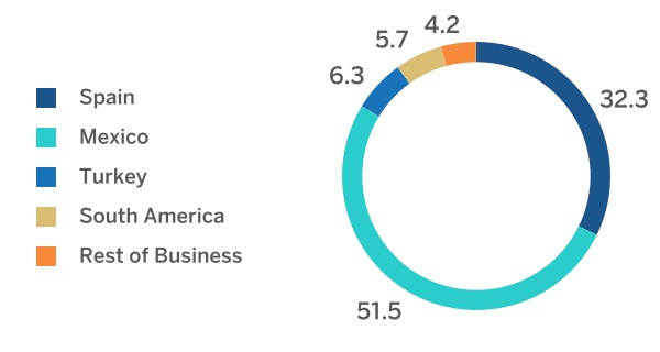 chart-df1f8d84af674098b72.jpg