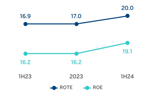 chart-fec59307bae4418d831.jpg