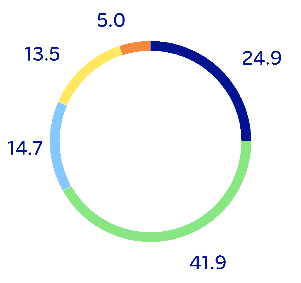 chart-04681cdde61440788c6.gif
