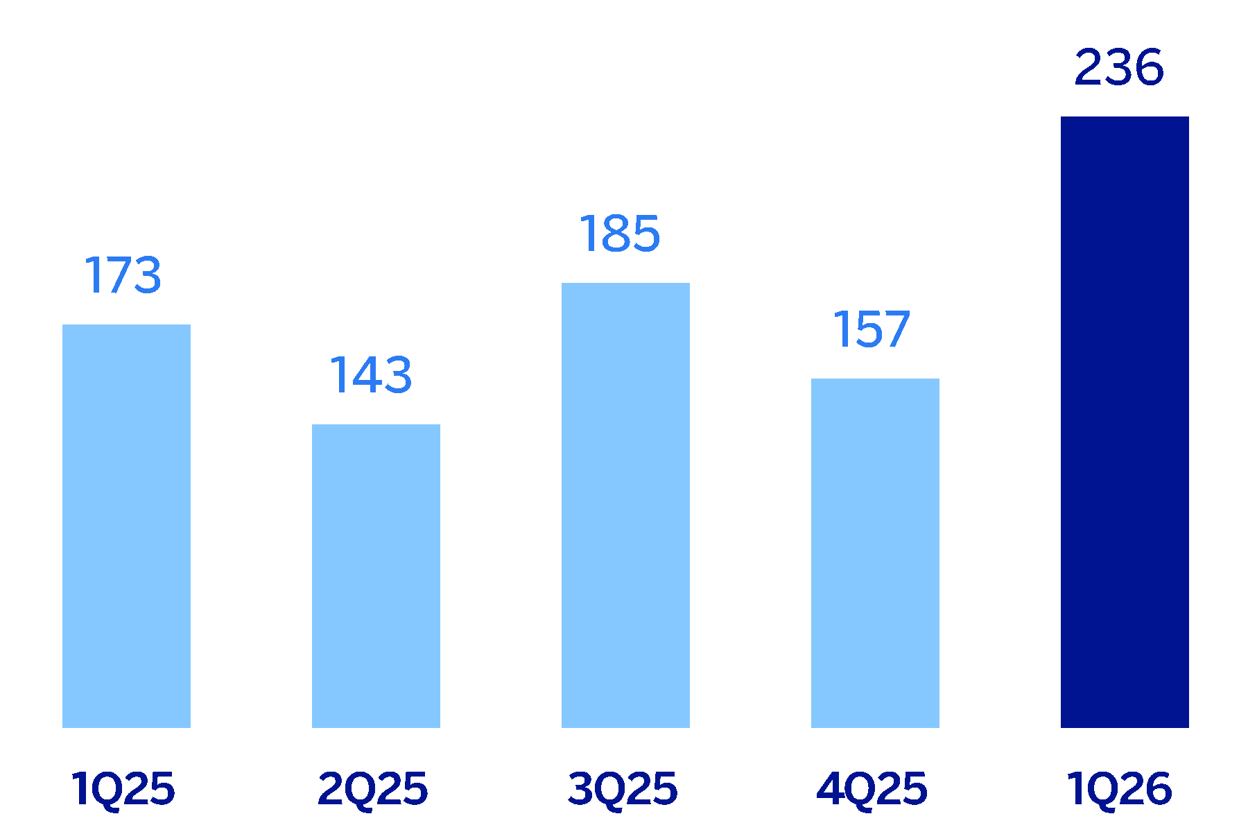 chart-24baae36386a4be692f.gif