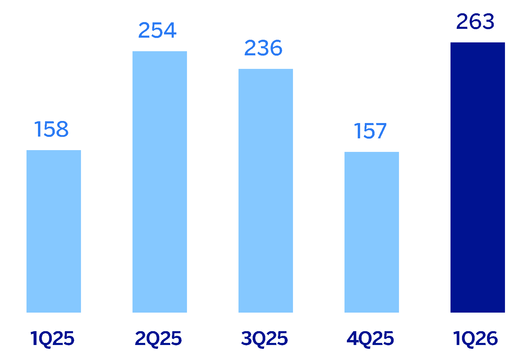 chart-3d0ed1b8629d4cc585a.gif