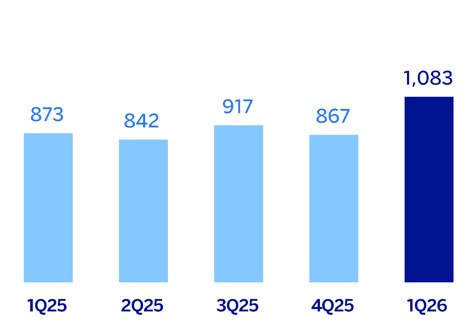 chart-40bced9036824bdbafb.gif