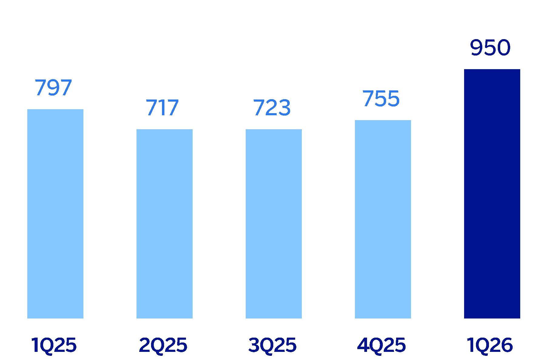 chart-7a053df5533c424abda.gif