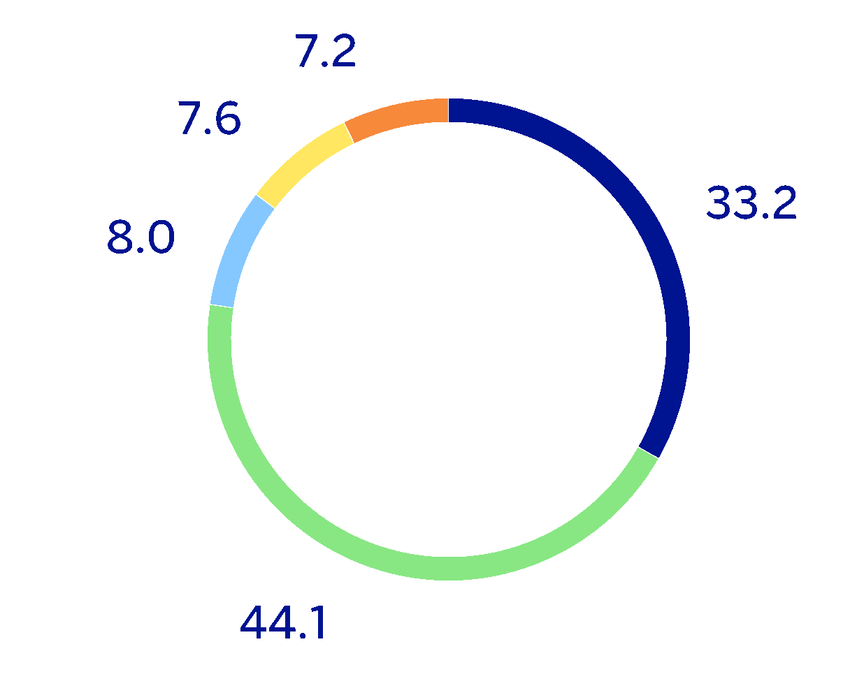 chart-8c312dc3187e42b29b0.gif