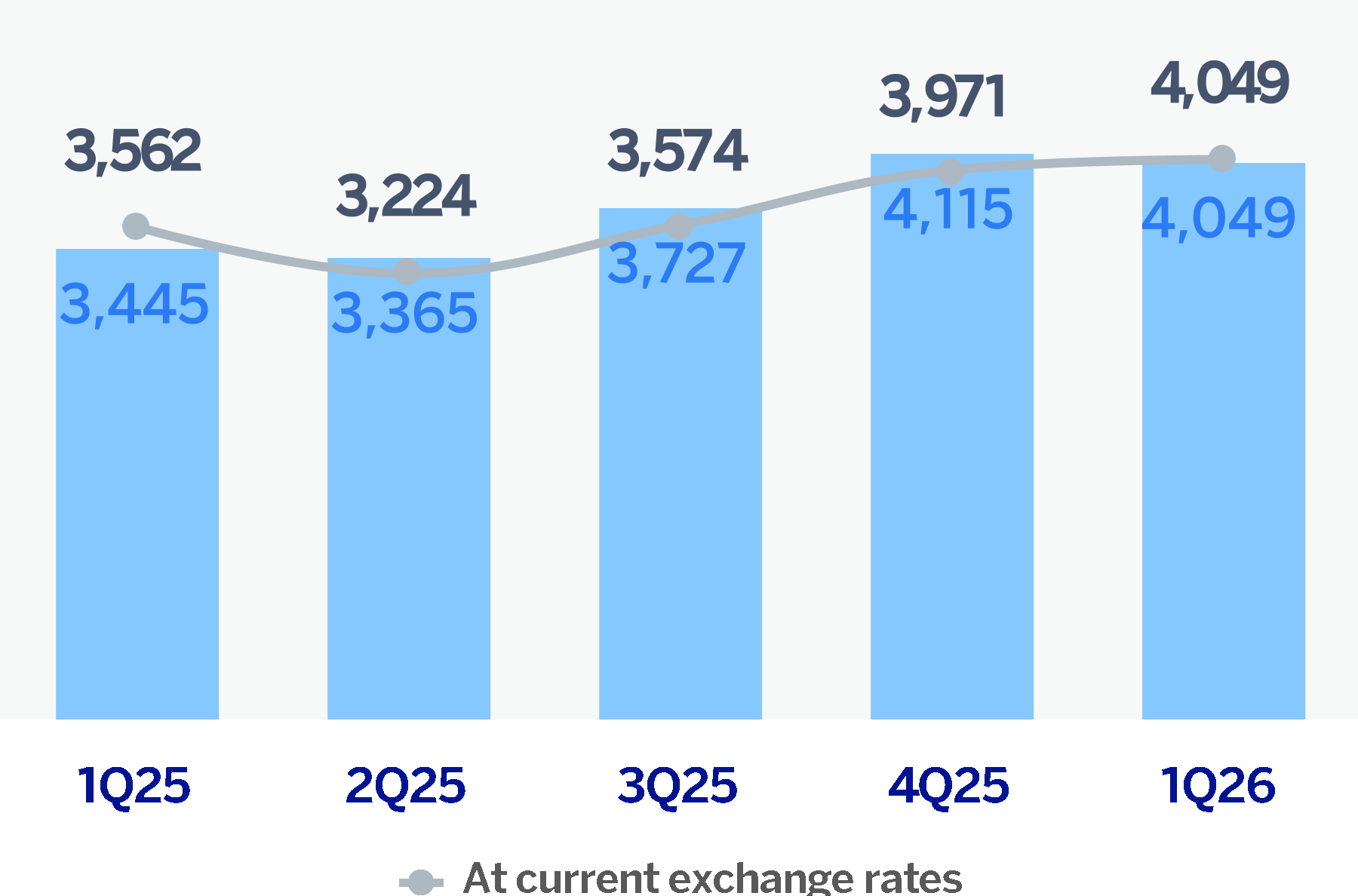 chart-d0a2ad4b9302435b85f.gif