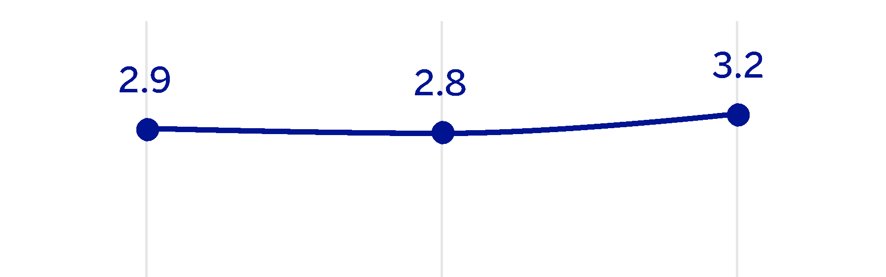 chart-dc57302213b94e799e0.gif