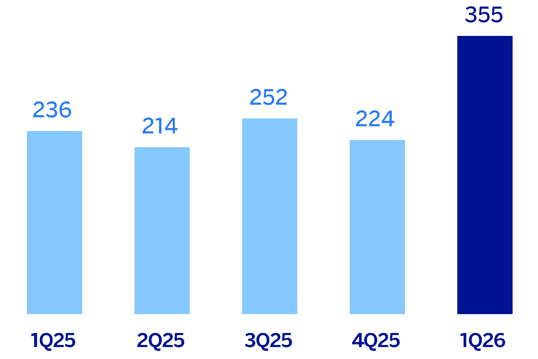 chart-ddb53722e4eb4449941.gif