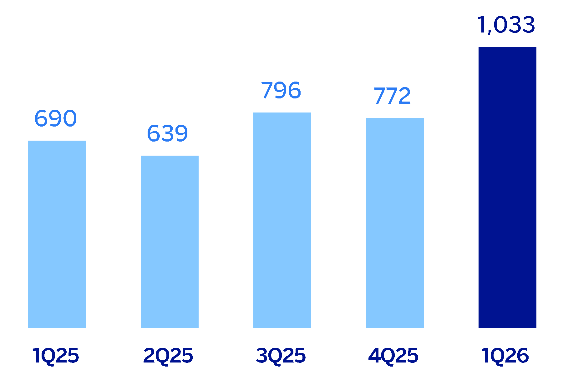 chart-efb38a613ae345748ab.gif