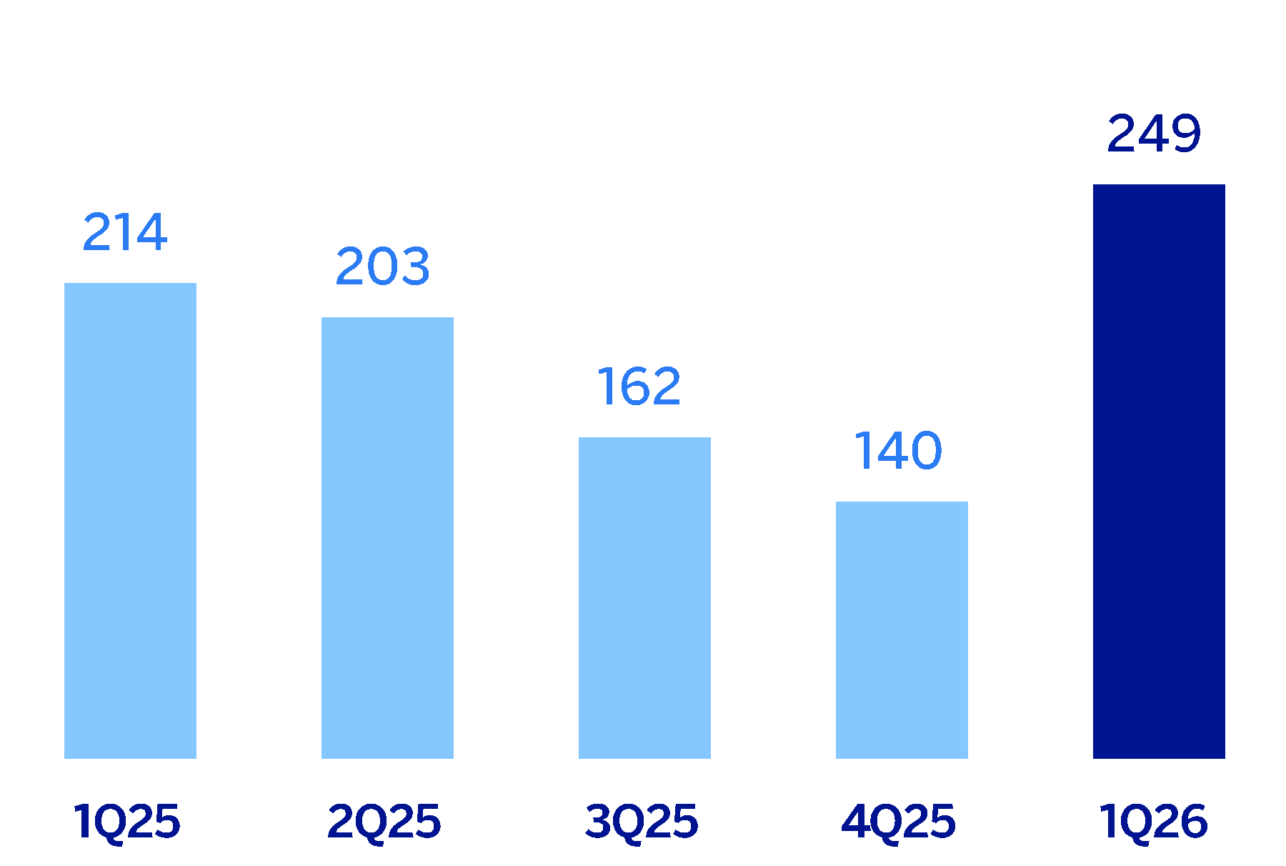 chart-fc65035fa78a4a6da97.gif
