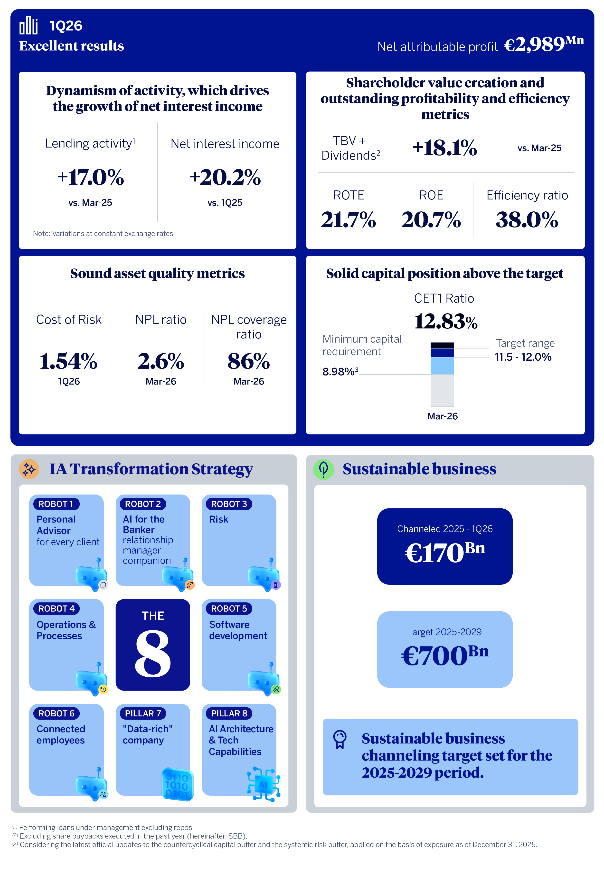 infographic-resultsx1q26.jpg