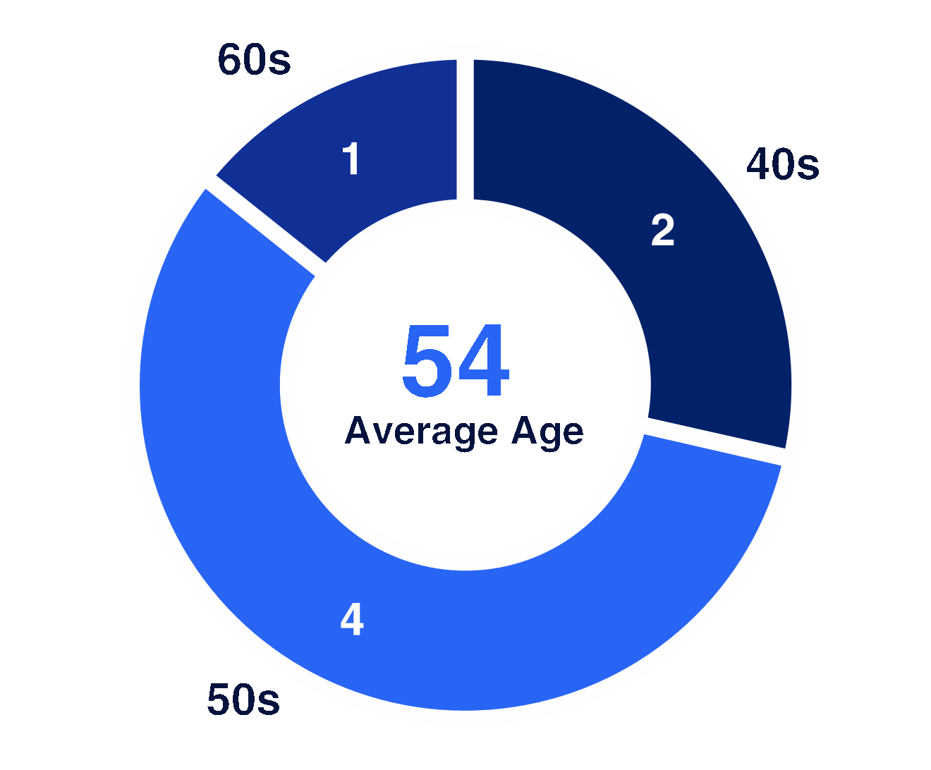 chart-a4f711f3104444cd964a.gif