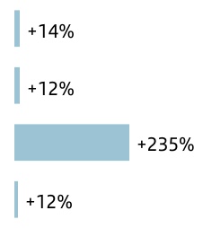 chart-12e1bb697036405a813.jpg
