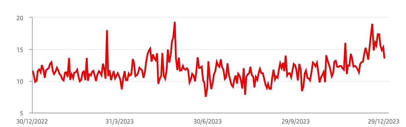 chart-df99839647bc4b52b0e.jpg
