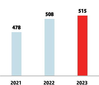 chart-1a407e87d75f4ebf896.jpg