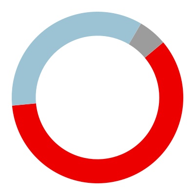 chart-734a26d9168a44ba99e.jpg